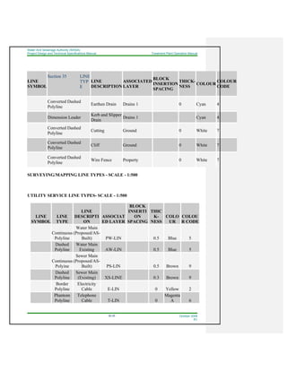 Water And Sewerage Authority (WASA)
Project Design and Technical Specifications Manual Treatment Plant Operation Manual
35-35 October 2008
R1
SURVEYING/MAPPING LINE TYPES - SCALE - 1:500
UTILITY SERVICE LINE TYPES- SCALE - 1:500
LINE
SYMBOL
LINE
TYPE
LINE
DESCRIPTI
ON
ASSOCIAT
ED LAYER
BLOCK
INSERTI
ON
SPACING
THIC
K-
NESS
COLO
UR
COLOU
R CODE
Continuous
Polyline
Water Main
(Proposed/AS-
Built) PW-LIN 0.5 Blue 5
Dashed
Polyline
Water Main
Existing AW-LIN 0.5 Blue 5
Continuous
Polyine
Sewer Main
(Proposed/AS-
Built) PS-LIN 0.5 Brown 9
Dashed
Polyline
Sewer Main
(Existing) XS-LINE 0.3 Brown 9
Border
Polyline
Electricity
Cable E-LIN 0 Yellow 2
Phantom
Polyline
Telephone
Cable T-LIN 0
Magenta
A 6
LINE
SYMBOL
Section 35 LINE
TYP
E
LINE
DESCRIPTION
ASSOCIATED
LAYER
BLOCK
INSERTION
SPACING
THICK-
NESS
COLOUR
COLOUR
CODE
Converted Dashed
Polyline
Earthen Drain Drains 1 0 Cyan 4
Dimension Leader
Kerb and Slipper
Drain
Drains 1 Cyan 4
Converted Dashed
Polyline
Cutting Ground 0 White 7
Converted Dashed
Polyline
Cliff Ground 0 White 7
Converted Dashed
Polyline
Wire Fence Property 0 White 7
 