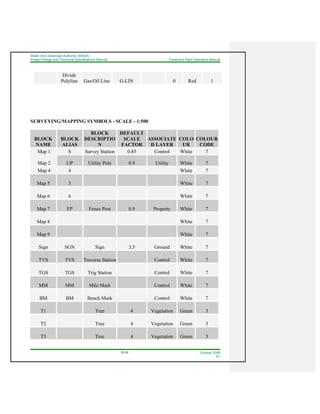 Water And Sewerage Authority (WASA)
Project Design and Technical Specifications Manual Treatment Plant Operation Manual
35-36 October 2008
R1
Divide
Polyline Gas/Oil Line G-LIN 0 Red 1
SURVEYING/MAPPING SYMBOLS - SCALE - 1:500
BLOCK
NAME
BLOCK
ALIAS
BLOCK
DESCRIPTIO
N
DEFAULT
SCALE
FACTOR
ASSOCIATE
D LAYER
COLO
UR
COLOUR
CODE
Map 1
Map 2
S Survey Station 0.85 Control White 7
UP Utility Pole 0.9 Utility White 7
Map 4 4 White 7
Map 5 5 White 7
Map 6 6 White 7
Map 7 FP Fence Post 0.9 Property White 7
Map 8 White 7
Map 9 White 7
Sign SGN Sign 3.5 Ground White 7
TVS TVS Traverse Station Control White 7
TGS TGS Trig Station Control White 7
MM MM Mile Mark Control White 7
BM BM Bench Mark Control White 7
T1 Tree 4 Vegetation Green 3
T2 Tree 4 Vegetation Green 3
T3 Tree 4 Vegetation Green 3
 