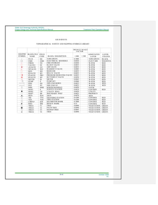 Water And Sewerage Authority (WASA)
Project Design and Technical Specifications Manual Treatment Plant Operation Manual
35-40 October 2008
R1
PLUS
EMH
FIREH
VALVE1
AVALVE
WVALVE
RED
RVALVE
PVALVE
BVALVE
METER
PUMP
PDN
PUP
SMH
MAP1
MAP2
MAP7
SIGN
TRI
TGS
CIRPLP
RHO
TREE1
TREE2
TREE3
TREE4
GIS SURVEYS
TOPOGRAPHICAL SURVEY AND MAPPING SYMBOLS LIBRARY
SH
EMH
FH
SV
AV
WO
RD
RV
PRV
BV
M
P
PD
PU
SMH
S
UP
BP
SGN
TVS
TGS
KM
BM
T1
T2
T3
T4
GRAPHIC
SYMBOL
BLOCK FILE
NAME
FIELD
CODE
DEFAULT SCALE
FACTOR
1:000 1:500
ASSOCIATED
LAYER
LAYER
COLOURBLOCK DESCRIPTION
0.3000
0.0030
0.0030
0.0055
0.0035
0.0085
0.0055
0.0055
0.0055
0.0050
0.0045
0.0060
0.0023
0.0023
0.0020
0.0018
0.0020
0.0025
0.0070
0.4500
0.4200
0.3800
0.55
0.0090
0.0090
0.0095
0.0090
BLACK
MAGENTA
RED
RED
RED
RED
RED
RED
RED
RED
RED
RED
RED
RED
RED
GREEN
GREEN
GREEN
GREEN
RED
RED
TOPO-SPOTS
ELECT-MH
W-SYM
W-SYM
W-SYM
W-SYM
W-SYM
W-SYM
W-SYM
W-SYM
W-SYM
W-SYM
W-SYM
S-SYM
CONTROL
UTILITY
PROPERTY
SIGN
CONTROL
CONTROL
CONTROL
VEGETATION
VEGETATION
VEGETATION
VEGETATION
CONTROL
TOPO SPOTS
ELECTRICAL MANHOLE
FIRE HYDRANT
SLUICE VALVE
AIR VALVE
WASHOUT VALVE
REDUCER
RELUX VALVE
PRESSURE REDUCING VALVE
BUTTERFLY VALVE
METER
PUMP SET
PIPE END DOWN
SEWER MANHOLE
SURVEY STATION
UTILITY POLE
BOUNDARY POST
SIGN
TRAVERSE STATION
TRIG STATION
KILOMETER MARK
BENCH MARK
TREE
PALM TREE
MANGO TREE
TREE
PIPE END UP W-SYM RED
RED
 