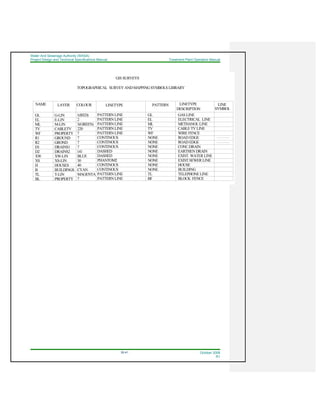 Water And Sewerage Authority (WASA)
Project Design and Technical Specifications Manual Treatment Plant Operation Manual
35-41 October 2008
R1
NAME PATTERN
SYMBOL
LINE
DESCRIPTION
GL
EL
ML
TV
WF
NONE
NONE
NONE
NONE
NONE
NONE
NONE
NONE
TL
BF
COLOURLAYER
1(RED)
2
3(GREEN)
220
7
7
7
7
141
BLUE
30
40
CYAN
MAGENTA
7
G-LIN
E-LIN
M-LIN
CABLETV
PROPERTY
GROUND
GROND
DRAINS1
DRAINS2
XW-LIN
XS-LIN
HOUSES
BUILDINGS
T-LIN
PROPERTY
LINETYPE
PATTERN LINE
PATTERN LINE
PATTERN LINE
PATTERN LINE
PATTERN LINE
CONTINOUS
CONTINOUS
CONTINOUS
DASHED
DASHED
PHANTOM2
CONTINOUS
CONTINOUS
PATTERN LINE
PATTERN LINE
LINETYPE
GIS SURVEYS
TOPOGRAPHICAL SURVEY AND MAPPING SYMBOLS LIBRARY
GL
EL
ML
TV
WF
R1
R2
D1
D2
XW
XS
H
B
TL
BL
GAS LINE
ELECTRICAL LINE
METHANOL LINE
CABLE TV LINE
WIRE FENCE
ROAD EDGE
ROAD EDGE
CONC.DRAIN
EARTHEN DRAIN
EXIST. WATER LINE
EXIST.SEWER LINE
HOUSE
BUILDING
TELEPHONE LINE
BLOCK FENCE
 