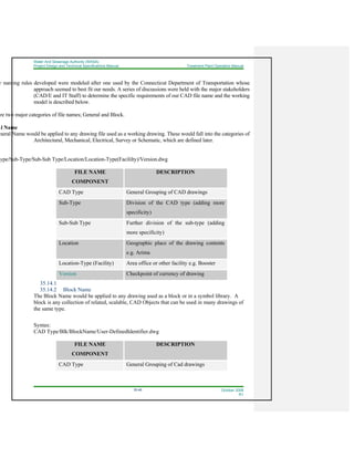 Water And Sewerage Authority (WASA)
Project Design and Technical Specifications Manual Treatment Plant Operation Manual
35-46 October 2008
R1
e naming rules developed were modeled after one used by the Connecticut Department of Transportation whose
approach seemed to best fit our needs. A series of discussions were held with the major stakeholders
(CAD/E and IT Staff) to determine the specific requirements of our CAD file name and the working
model is described below.
re two major categories of file names; General and Block.
al Name
neral Name would be applied to any drawing file used as a working drawing. These would fall into the categories of
Architectural, Mechanical, Electrical, Survey or Schematic, which are defined later.
ype/Sub-Type/Sub-Sub Type/Location/Location-Type(Facililty)/Version.dwg
FILE NAME
COMPONENT
DESCRIPTION
CAD Type General Grouping of CAD drawings
Sub-Type Division of the CAD type (adding more
specificity)
Sub-Sub Type Further division of the sub-type (adding
more specificity)
Location Geographic place of the drawing contents
e.g. Arima
Location-Type (Facility) Area office or other facility e.g. Booster
Version Checkpoint of currency of drawing
35.14.1
35.14.2 Block Name
The Block Name would be applied to any drawing used as a block or in a symbol library. A
block is any collection of related, scalable, CAD Objects that can be used in many drawings of
the same type.
Syntax:
CAD Type/Blk/BlockName/User-DefinedIdentifier.dwg
FILE NAME
COMPONENT
DESCRIPTION
CAD Type General Grouping of Cad drawings
 