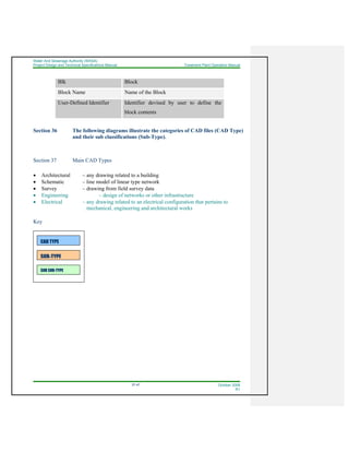 Water And Sewerage Authority (WASA)
Project Design and Technical Specifications Manual Treatment Plant Operation Manual
37-47 October 2008
R1
Blk Block
Block Name Name of the Block
User-Defined Identifier Identifier devised by user to define the
block contents
Section 36 The following diagrams illustrate the categories of CAD files (CAD Type)
and their sub classifications (Sub-Type).
Section 37 Main CAD Types
• Architectural – any drawing related to a building
• Schematic – line model of linear type network
• Survey – drawing from field survey data
• Engineering – design of networks or other infrastructure
• Electrical – any drawing related to an electrical configuration that pertains to
mechanical, engineering and architectural works
Key
CAD TYPE
SUB-TYPE
SUB SUB-TYPE
 