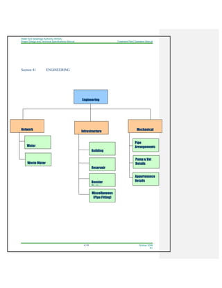 Water And Sewerage Authority (WASA)
Project Design and Technical Specifications Manual Treatment Plant Operation Manual
41-52 October 2008
R1
Section 41 ENGINEERING
Engineering
Network
Infrastructure Mechanical
Waste Water
Water
Miscellaneous
(Pipe Fitting)
Reservoir
Building
Booster
Station
Pump & Vat
Details
Pipe
Arrangements
Appurtenance
Details
 