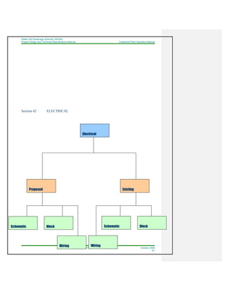 Water And Sewerage Authority (WASA)
Project Design and Technical Specifications Manual Treatment Plant Operation Manual
42-53 October 2008
R1
Section 42 ELECTRICAL
Electrical
Existing
Schematic Block Schematic Block
Wiring Wiring
Proposed
 