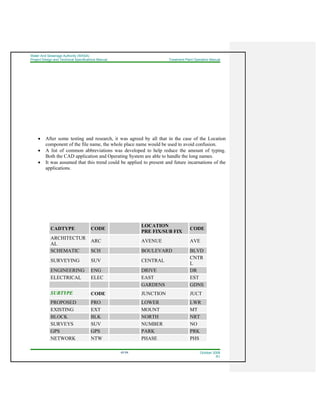 Water And Sewerage Authority (WASA)
Project Design and Technical Specifications Manual Treatment Plant Operation Manual
42-54 October 2008
R1
• After some testing and research, it was agreed by all that in the case of the Location
component of the file name, the whole place name would be used to avoid confusion.
• A list of common abbreviations was developed to help reduce the amount of typing.
Both the CAD application and Operating System are able to handle the long names.
• It was assumed that this trend could be applied to present and future incarnations of the
applications.
CADTYPE CODE
LOCATION
PRE FIX/SUB FIX
CODE
ARCHITECTUR
AL
ARC AVENUE AVE
SCHEMATIC SCH BOULEVARD BLVD
SURVEYING SUV CENTRAL
CNTR
L
ENGINEERING ENG DRIVE DR
ELECTRICAL ELEC EAST EST
GARDENS GDNS
SUBTYPE CODE JUNCTION JUCT
PROPOSED PRO LOWER LWR
EXISTING EXT MOUNT MT
BLOCK BLK NORTH NRT
SURVEYS SUV NUMBER NO
GPS GPS PARK PRK
NETWORK NTW PHASE PHS
 