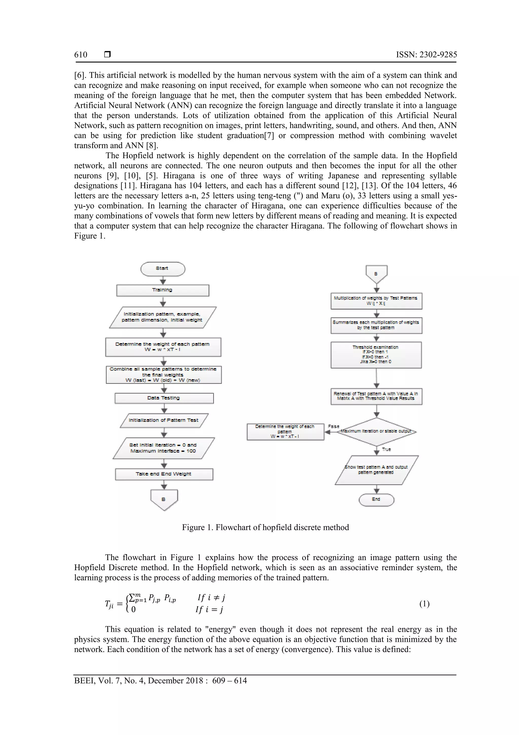 Python Application: Visual Approach of Hopfield Discrete Method for ...