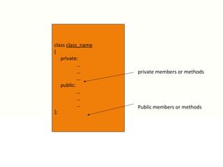 class class_name
{
private:
…
…
…
public:
…
…
…
};
Public members or methods
private members or methods
 