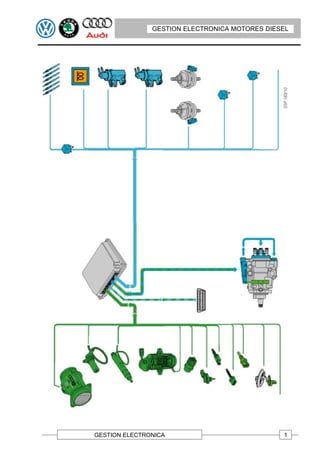 GESTION ELECTRONICA MOTORES DIESEL




GESTION ELECTRONICA                            1
 