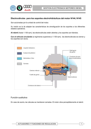 GESTION ELECTRONICA MOTORES DIESEL




Electroválvulas para los soportes electrohidráulicos del motor N144, N145

Son accionadas por la unidad de control del motor.

Su misión es la de adaptar las características de amortiguación de los soportes a los diferentes
estados operativos.

Al ralentí (hasta 1.100 rpm), las electroválvulas están abiertas y los soportes son blandos.

Con el vehículo circulando (a regímenes superiores a 1.100 rpm), las electroválvulas se cierran y
los soportes son duros.




Función sustitutiva

En caso de avería, las válvulas se mantienen cerradas. El motor vibra perceptiblemente al ralentí.




         ACTUADORES Y FUNCIONES DE REGULACION                                                  1
 