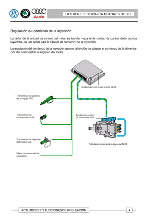 GESTION ELECTRONICA MOTORES DIESEL




Regulación del comienzo de la inyección

La señal de la unidad de control del motor es transformada en la unidad de control de la bomba
inyectora, en una señal para la válvula de comienzo de la inyección.

La regulación del comienzo de la inyección asume la función de adaptar el comienzo de la alimenta-
ción del combustible al régimen del motor.




        ACTUADORES Y FUNCIONES DE REGULACION                                               4
 