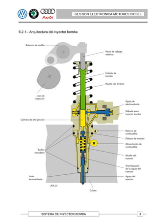 GESTION ELECTRONICA MOTORES DIESEL




6.2.1.- Arquitectura del inyector bomba




              SISTEMA DE INYECTOR BOMBA                              3
 