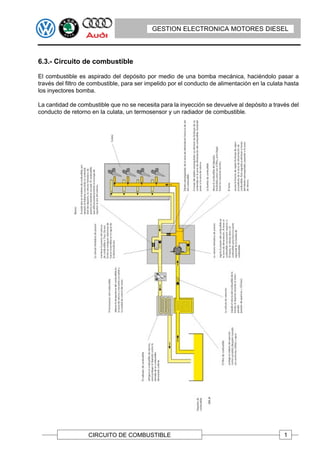 GESTION ELECTRONICA MOTORES DIESEL




6.3.- Circuito de combustible

El combustible es aspirado del depósito por medio de una bomba mecánica, haciéndolo pasar a
través del filtro de combustible, para ser impelido por el conducto de alimentación en la culata hasta
los inyectores bomba.

La cantidad de combustible que no se necesita para la inyección se devuelve al depósito a través del
conducto de retorno en la culata, un termosensor y un radiador de combustible.




                   CIRCUITO DE COMBUSTIBLE                                                      1
 