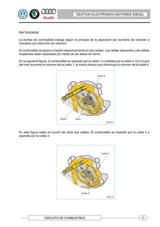 GESTION ELECTRONICA MOTORES DIESEL




Así funciona:

La bomba de combustible trabaja según el principio de la aspiración por aumento de volumen e
impulsión por reducción de volumen.

El combustible se aspira e impele respectivamente en dos celdas. Las celdas aspirantes y las celdas
impelentes están separadas por medio de las aletas de cierre.

En la siguiente figura, el combustible es aspirado por la celda 1 e impelido por la celda 4. Con el giro
del rotor aumenta el volumen de la celda 1, al mismo tiempo que disminuye el volumen de la celda 4.




En esta figura están en acción las otras dos celdas. El combustible es impelido por la celda 2 y
aspirado por la celda 3.




                    CIRCUITO DE COMBUSTIBLE                                                       3
 
