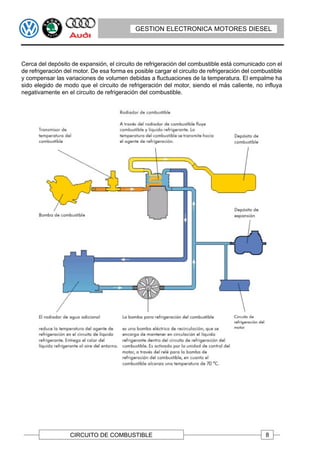 GESTION ELECTRONICA MOTORES DIESEL




Cerca del depósito de expansión, el circuito de refrigeración del combustible está comunicado con el
de refrigeración del motor. De esa forma es posible cargar el circuito de refrigeración del combustible
y compensar las variaciones de volumen debidas a fluctuaciones de la temperatura. El empalme ha
sido elegido de modo que el circuito de refrigeración del motor, siendo el más caliente, no influya
negativamente en el circuito de refrigeración del combustible.




                   CIRCUITO DE COMBUSTIBLE                                                      8
 