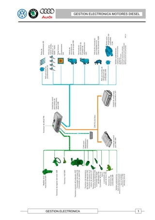 GESTION ELECTRONICA MOTORES DIESEL




GESTION ELECTRONICA                            1
 