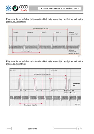 GESTION ELECTRONICA MOTORES DIESEL




Esquema de las señales del transmisor Hall y del transmisor de régimen del motor
(motor de 4 cilindros)




Esquema de las señales del transmisor Hall y del transmisor de régimen del motor
(motor de 3 cilindros)




                      SENSORES                                             6
 