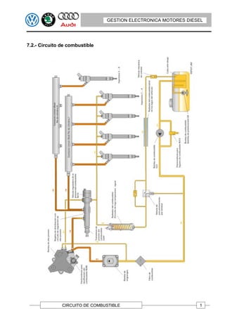 GESTION ELECTRONICA MOTORES DIESEL




7.2.- Circuito de combustible




               CIRCUITO DE COMBUSTIBLE                          1
 
