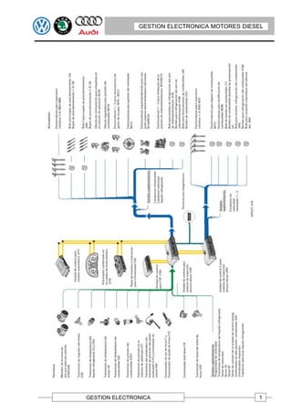 GESTION ELECTRONICA MOTORES DIESEL




GESTION ELECTRONICA                            1
 