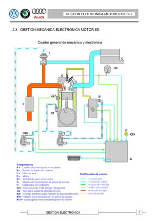 GESTION ELECTRONICA MOTORES DIESEL



2.3.- GESTIÓN MECÁNICA-ELECTRÓNICA MOTOR SD


            Cuadro general de mecánica y electrónica




                GESTION ELECTRONICA                               1
 