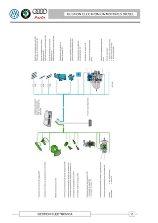 GESTION ELECTRONICA MOTORES DIESEL




GESTION ELECTRONICA                             2
 