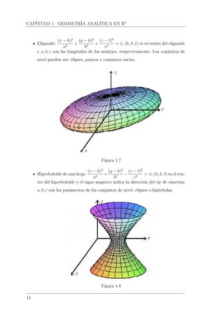 CAPÍTULO 1. GEOMETRÍA ANALÍTICA EN R3
Elipsoide:
(x − h)2
a2
+
(y − k)2
b2
+
(z − l)2
c2
= 1; (h, k, l) es el centro del elipsoide
y a, b, c son las longitudes de los semiejes, respectivamente. Los conjuntos de
nivel pueden ser: elipses, puntos o conjuntos vacíos.
Figura 1.7
Hiperboloide de una hoja:
(x − h)2
a2
+
(y − k)2
b2
−
(z − l)2
c2
= 1; (h, k, l) es el cen-
tro del hiperboloide y el signo negativo indica la dirección del eje de simetría;
a, b, c son los parámetros de los conjuntos de nivel: elipses o hipérbolas.
Figura 1.8
14
 