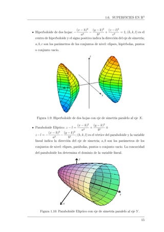 1.6. SUPERFICIES EN R3
Hiperboloide de dos hojas: −
(x − h)2
a2
−
(y − k)2
b2
+
(z − l)2
c2
= 1; (h, k, l) es el
centro de hiperboloide y el signo positivo indica la dirección del eje de simetría;
a, b, c son los parámetros de los conjuntos de nivel: elipses, hipérbolas, puntos
o conjunto vacío.
Figura 1.9: Hiperboloide de dos hojas con eje de simetría paralelo al eje X.
Paraboloide Elíptico: z − l =
(x − h)2
a2
+
(y − k)2
b2
ó
z−l = −
(x − h)2
a2
−
(y − k)2
b2
; (h, k, l) es el vértice del paraboloide y la variable
lineal indica la dirección del eje de simetría; a, b son los parámetros de los
conjuntos de nivel: elipses, parábolas, puntos o conjunto vacío. La concavidad
del paraboloide los determina el dominio de la variable lineal.
Figura 1.10: Paraboloide Elíptico con eje de simetría paralelo al eje Y .
15
 