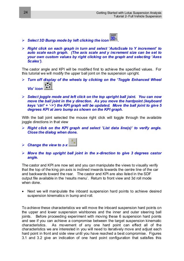 Lotus suspension analysis