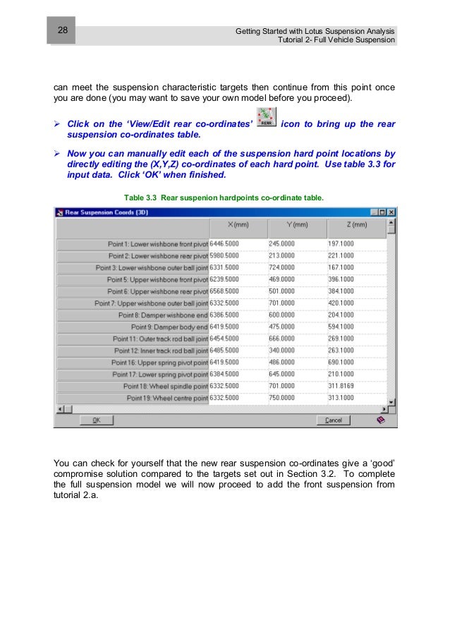 Lotus suspension analysis