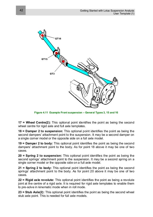 Lotus suspension analysis