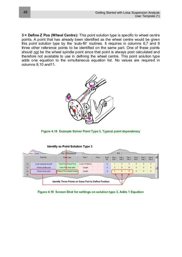 Lotus suspension analysis