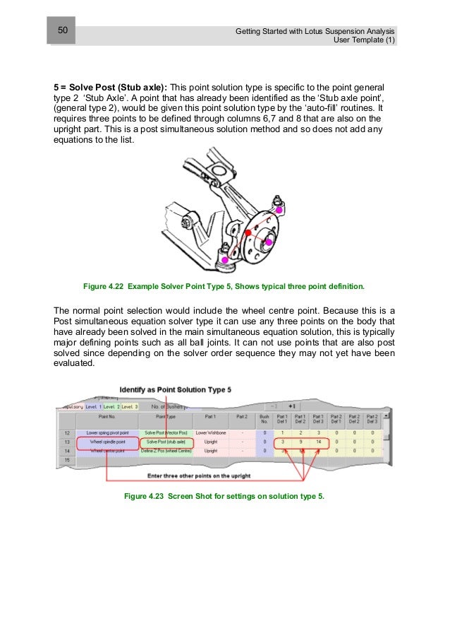 Lotus suspension analysis
