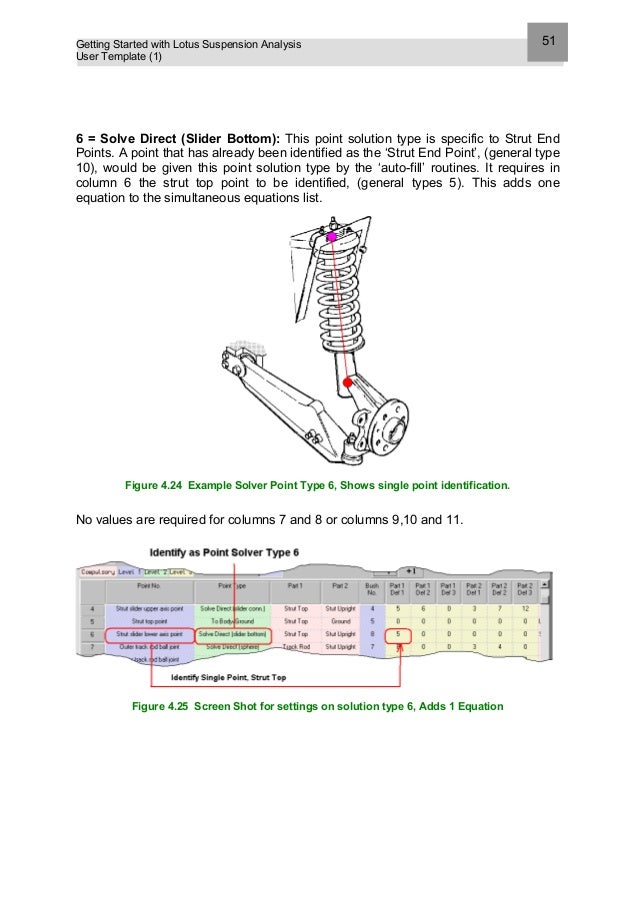 Lotus suspension analysis