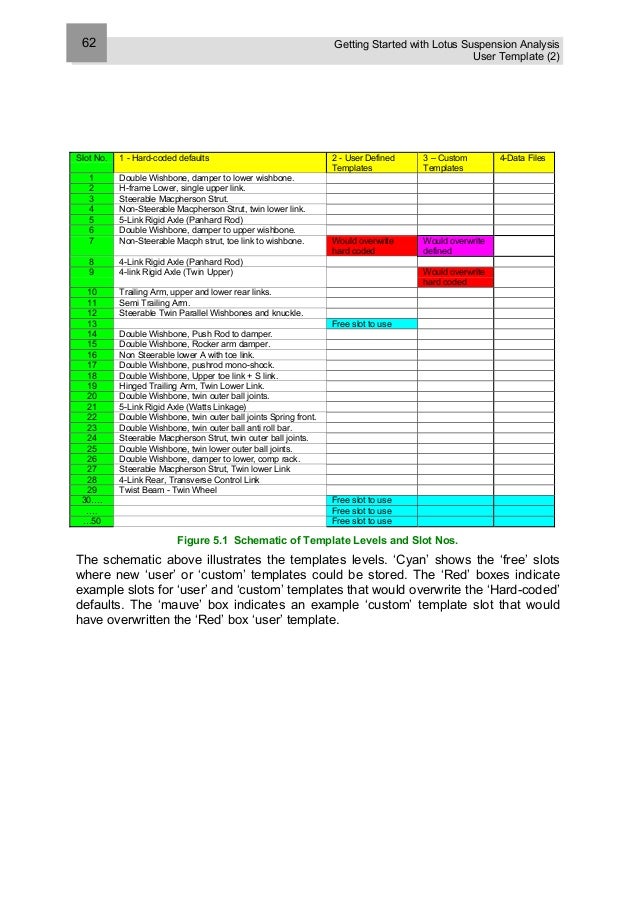 Lotus suspension analysis
