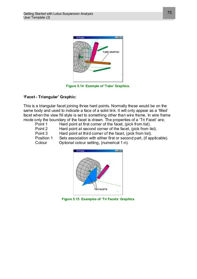 Lotus suspension analysis