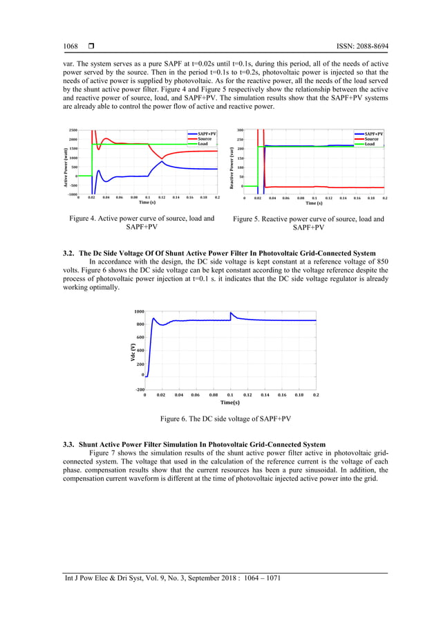 Control Design For Shunt Active Power Filter Based On p-q Theory In ...