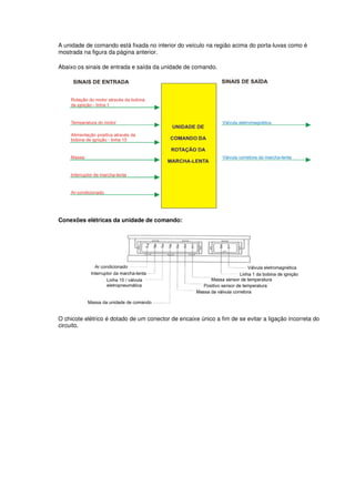 A unidade de comando está fixada no interior do veículo na região acima do porta-luvas como é 
mostrada na figura da página anterior. 
Abaixo os sinais de entrada e saída da unidade de comando. 
Conexões elétricas da unidade de comando: 
O chicote elétrico é dotado de um conector de encaixe único a fim de se evitar a ligação incorreta do 
circuito. 
 