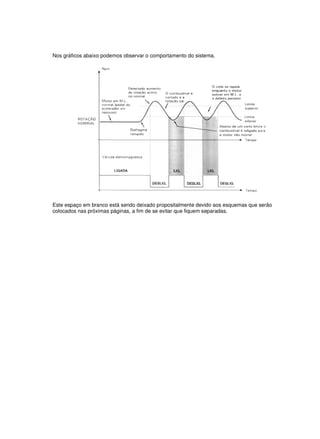 Nos gráficos abaixo podemos observar o comportamento do sistema. 
Este espaço em branco está sendo deixado propositalmente devido aos esquemas que serão 
colocados nas próximas páginas, a fim de se evitar que fiquem separadas. 
 