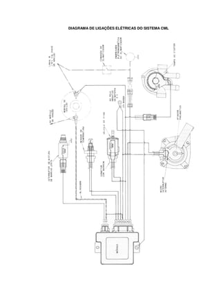 DIAGRAMA DE LIGAÇÕES ELÉTRICAS DO SISTEMA CML 
 