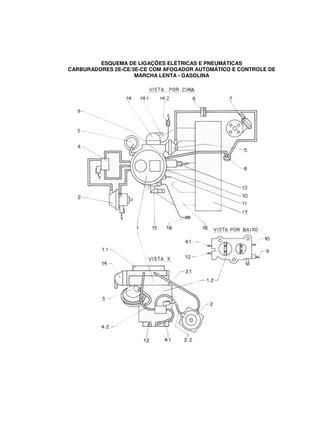 ESQUEMA DE LIGAÇÕES ELÉTRICAS E PNEUMÁTICAS 
CARBURADORES 2E-CE/3E-CE COM AFOGADOR AUTOMÁTICO E CONTROLE DE 
MARCHA LENTA - GASOLINA 
 