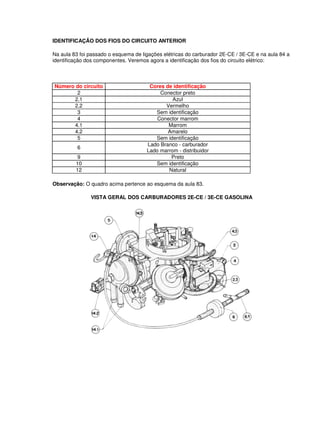 IDENTIFICAÇÃO DOS FIOS DO CIRCUITO ANTERIOR 
Na aula 83 foi passado o esquema de ligações elétricas do carburador 2E-CE / 3E-CE e na aula 84 a 
identificação dos componentes. Veremos agora a identificação dos fios do circuito elétrico: 
Número do circuito Cores de identificação 
2 Conector preto 
2.1 Azul 
2.2 Vermelho 
3 Sem identificação 
4 Conector marrom 
4.1 Marrom 
4.2 Amarelo 
5 Sem identificação 
6 Lado Branco - carburador 
Lado marrom - distribuidor 
9 Preto 
10 Sem identificação 
12 Natural 
Observação: O quadro acima pertence ao esquema da aula 83. 
VISTA GERAL DOS CARBURADORES 2E-CE / 3E-CE GASOLINA 
 