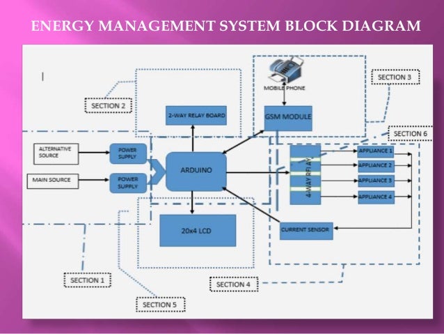 energy management system for residential building 6 638