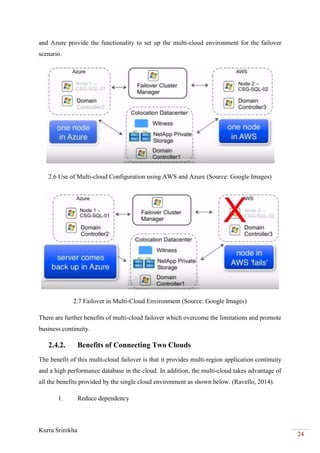 Kurra Srirekha
24
and Azure provide the functionality to set up the multi-cloud environment for the failover
scenario.
2.6 Use of Multi-cloud Configuration using AWS and Azure (Source: Google Images)
2.7 Failover in Multi-Cloud Environment (Source: Google Images)
There are further benefits of multi-cloud failover which overcome the limitations and promote
business continuity.
2.4.2. Benefits of Connecting Two Clouds
The benefit of this multi-cloud failover is that it provides multi-region application continuity
and a high performance database in the cloud. In addition, the multi-cloud takes advantage of
all the benefits provided by the single cloud environment as shown below. (Ravello, 2014).
1. Reduce dependency
 