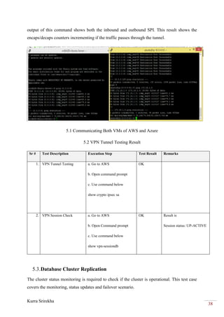 Kurra Srirekha
38
output of this command shows both the inbound and outbound SPI. This result shows the
encaps/decaps counters incrementing if the traffic passes through the tunnel.
5.1 Communicating Both VMs of AWS and Azure
5.2 VPN Tunnel Testing Result
Sr # Test Description Execution Step Test Result Remarks
1. VPN Tunnel Testing a. Go to AWS
b. Open command prompt
c. Use command below
show crypto ipsec sa
OK
2. VPN Session Check a. Go to AWS
b. Open Command prompt
c. Use command below
show vpn-sessiondb
OK Result is
Session status: UP-ACTIVE
5.3.Database Cluster Replication
The cluster status monitoring is required to check if the cluster is operational. This test case
covers the monitoring, status updates and failover scenario.
 