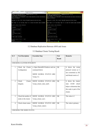 Kurra Srirekha
39
5.2 Database Replication Between AWS and Azure
5.3 Database Cluster Testing Result
Sr # Test Description Execution Step Test
Result
Remarks
CHECKING CLUSTER INTEGRITY
1. Check the Cluster
Configuration
a. Open MariaDB Windows and run
command below
SHOW GLOBAL STATUS LIKE
'wsrep_%';
OK It shows the wsrep
protocol version as 5,
last committed as 202
and thread count as 2
2. Check Cluster
Integrity
SHOW GLOBAL STATUS LIKE
'wsrep_cluster_state_uuid';
OK It shows the cluster
state UUID which
helps to determine that
this node is part of the
cluster.
3. Check the number of
nodes in the cluster
SHOW GLOBAL STATUS LIKE
'wsrep_cluster_size';
OK The value is 2
4. Check cluster status SHOW GLOBAL STATUS LIKE
'wsrep_cluster_status';
OK The value is primary.
CHECKING THE NODE STATUS
 