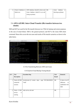 Kurra Srirekha
41
11. Check if database is
failed over
AWS database should be down and
Azure database should be up and
acting as primary
OK Azure database is
showing as primary
5.4.AWS-AZURE: Inter-Cloud Transfer (file transfers between two
clouds)
SSH and SCP are used for the file transfer between two VMs for backup and restore purposes
in the case of cloud failure. SSH is the general protocol, and SCP is the Linux SSH client
command. Hence this covers the test cases and results of file transfer scenarios as shown in the
table below.
5.3 File Transferring Between AWS and Azure
5.4 Cloud-to-Cloud Backup Testing Result
Sr # Test
Description
Execution Step Test
Result
Remarks
1. Check all SSH
connected
sessions
[root@router~]# netstat -tnpa | grep 'ESTABLISHED.
*sshd'
OK It shows two IP
addresses as
established with
SSH
2. Check if SSH
service is
running
sudo service ssh start OK
 