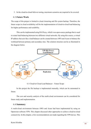 Kurra Srirekha
44
3. In the cloud-to-cloud failover testing, maximum scenarios are required to be covered.
6.3.Future Work
The scope of this project is limited to cloud clustering and file system backup. Therefore, the
future scope in cloud availability will be the implementation of cloud-to-cloud load balancing
for higher performance and scalability.
This can be implemented using HA Proxy, which is an open-source package that is used
to create load balancing between two different virtual networks. By using this source, a virtual
IP address that acts like a load balancer can be created between AWS and Azure to balance the
workload between primary and secondary sites. The solution structure can be as illustrated in
the diagram below.
6.1 Cloud-to-Cloud Load Balancer – Future Scope
In this project the file backup is implemented manually, which can be automated in
future.
The cost and security analysis of the multi-cloud environment can be considered for
future study and implementation.
6.4.Summary
A multi-cloud environment between AWS and Azure had been implemented by using an
Openswan software VPN. This chapter discussed other approaches to achieve cloud-to-cloud
connectivity. In this chapter, a few recommendations are made regarding the VPN device. This
 