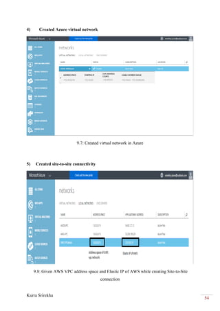Kurra Srirekha
54
4) Created Azure virtual network
9.7: Created virtual network in Azure
5) Created site-to-site connectivity
9.8: Given AWS VPC address space and Elastic IP of AWS while creating Site-to-Site
connection
 