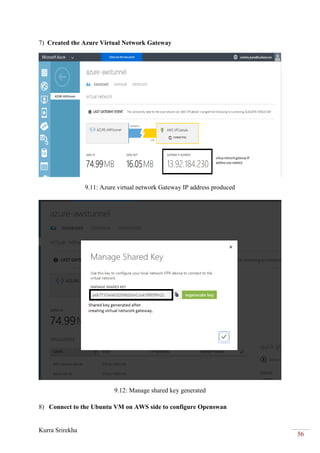 Kurra Srirekha
56
7) Created the Azure Virtual Network Gateway
9.11: Azure virtual network Gateway IP address produced
9.12: Manage shared key generated
8) Connect to the Ubuntu VM on AWS side to configure Openswan
 