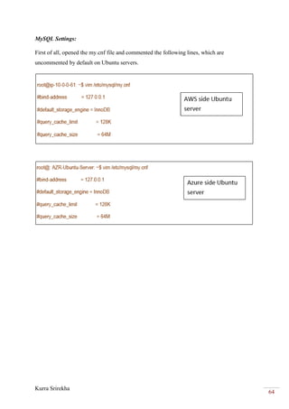 Kurra Srirekha
64
MySQL Settings:
First of all, opened the my.cnf file and commented the following lines, which are
uncommented by default on Ubuntu servers.
 