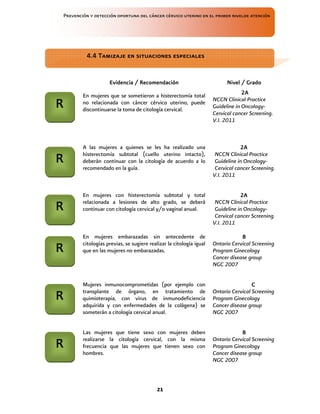 Prevención y detección oportuna del cáncer cérvico uterino en el primer nivelde atención
21
Evidencia / Recomendación
Evidencia / Recomendación
Evidencia / Recomendación
Evidencia / Recomendación Nivel / Grado
Nivel / Grado
Nivel / Grado
Nivel / Grado
En mujeres que se sometieron a histerectomía total
no relacionada con cáncer cérvico uterino, puede
discontinuarse la toma de citología cervical.
2A
2A
2A
2A
NCCN Clinical Practice
Guideline in Oncology-
Cervical cancer Screening.
V.I. 2011
A las mujeres a quienes se les ha realizado una
histerectomía subtotal (cuello uterino intacto),
deberán continuar con la citología de acuerdo a lo
recomendado en la guía.
2A
2A
2A
2A
NCCN Clinical Practice
Guideline in Oncology-
Cervical cancer Screening.
V.I. 2011
En mujeres con histerectomía subtotal y total
relacionada a lesiones de alto grado, se deberá
continuar con citología cervical y/o vaginal anual.
2A
2A
2A
2A
NCCN Clinical Practice
Guideline in Oncology-
Cervical cancer Screening.
V.I. 2011
En mujeres embarazadas sin antecedente de
citologías previas, se sugiere realizar la citología igual
que en las mujeres no embarazadas.
B
B
B
B
Ontario Cervical Screening
Program Ginecology
Cancer disease group
NGC 2007
Mujeres inmunocomprometidas (por ejemplo con
transplante de órgano, en tratamiento de
quimioterapia, con virus de inmunodeficiencia
adquirida y con enfermedades de la colágena) se
someterán a citología cervical anual.
C
C
C
C
Ontario Cervical Screening
Program Ginecology
Cancer disease group
NGC 2007
Las mujeres que tiene sexo con mujeres deben
realizarse la citología cervical, con la misma
frecuencia que las mujeres que tienen sexo con
hombres.
B
B
B
B
Ontario Cervical Screening
Program Ginecology
Cancer disease group
NGC 2007
4
4
4
4.4
.4
.4
.4 T
T
T
Tamizaje en situaciones especiales
amizaje en situaciones especiales
amizaje en situaciones especiales
amizaje en situaciones especiales
R
R
R
R
R
R
R
R
R
R
R
R
R
R
R
R
R
R
R
R
R
R
R
R
 